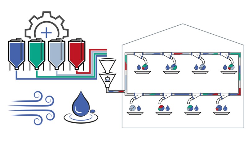 AirSys+ with precision mix and water added direcly at the pen