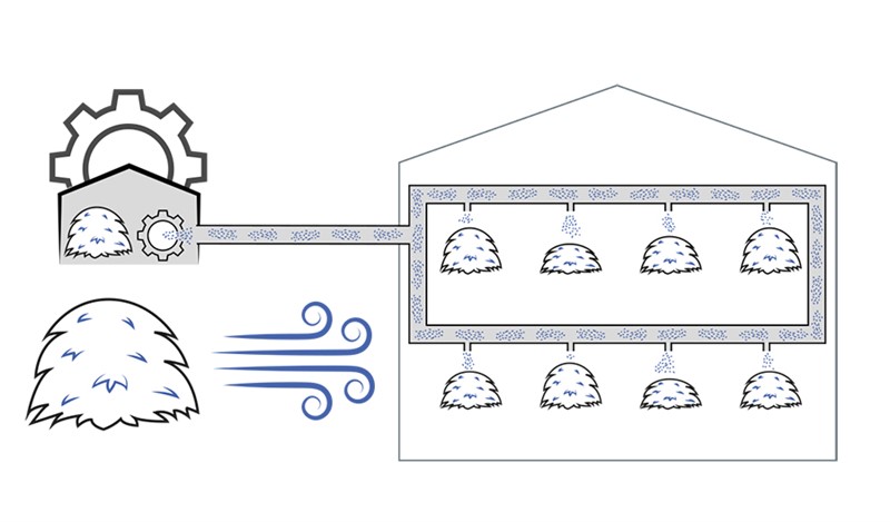 AirSys Welfare with individual allocation of bedding