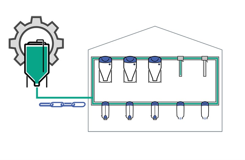 Classic conveyor system for different types of feeders in 60mm (2.36”) and 100mm (3.94”)